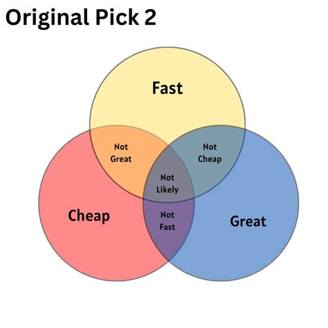 pick   simple approach  library instruction