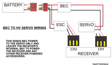 Rc Servo Wiring Diagram Collection