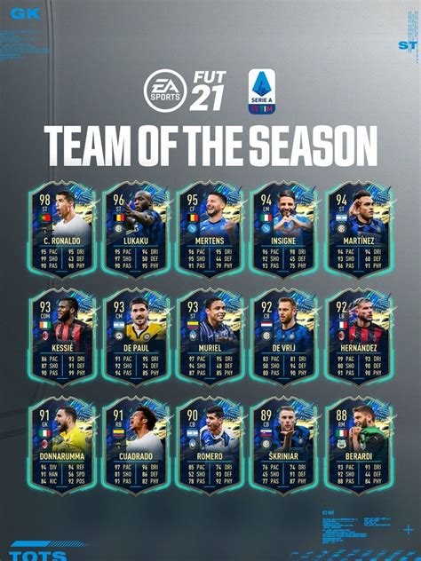 Latest Fifa 21 Tots Serie A All Cards Out Now Ratings Objectives