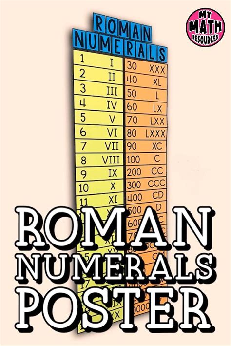 Roman Numerals Anchor Chart