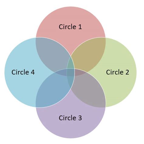 Creating Venn Diagrams In Powerpoint How To Make A Venn Diag