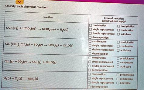 Solved Classify Each Chemica Reaction Reaclion Type Of Reaction