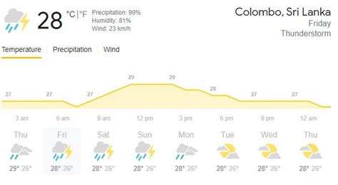 Colombo Weather Forecast For July Sl Vs Ind Rd Odi Rain