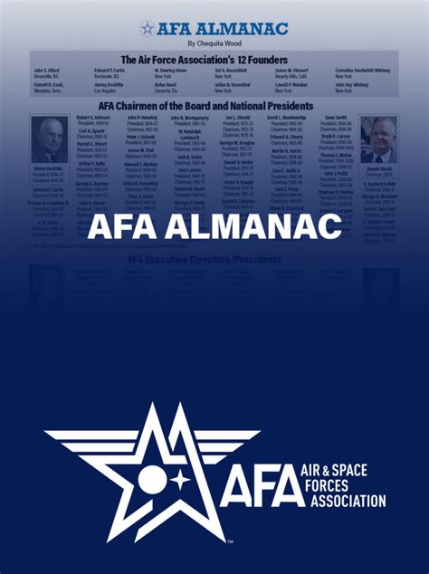 2022 Afa Almanac Air And Space Forces Magazine