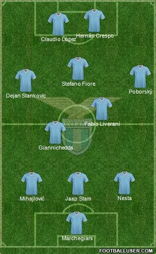 S.S. Lazio (Italy) Football Formation