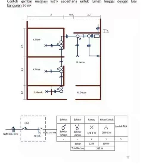 Contoh Rangkaian Instalasi Listrik Di Rumah Minimalis Tucintaru