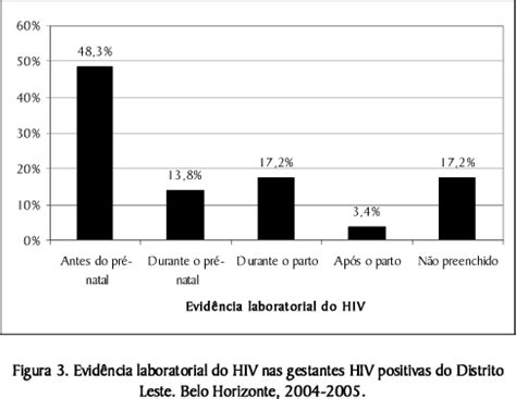 SciELO Brasil Avaliação da prevenção da transmissão vertical do HIV