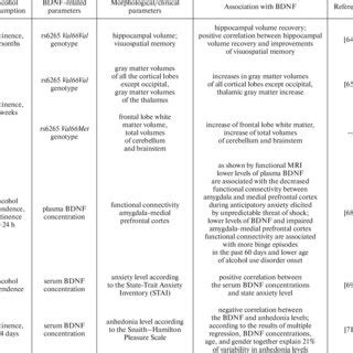 Role Of Sex Differences In Alcohol Metabolism And Its Harmful Effect