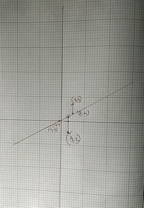 Draw The Graph Obtained From The Table Below Begin Array C C C