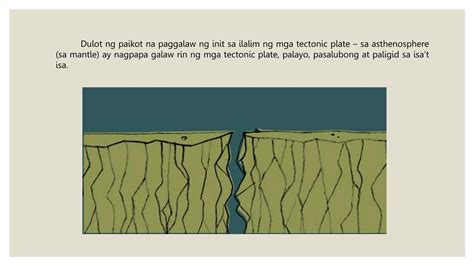 Ang Pinagmulan Ng Pilipinas Araling Pptx