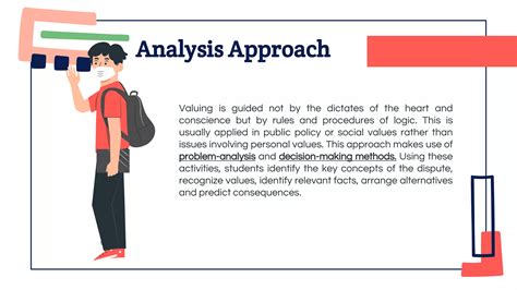 Approaches Methods And Strategies In Edukasyon Sa Pagpapakatao PPT