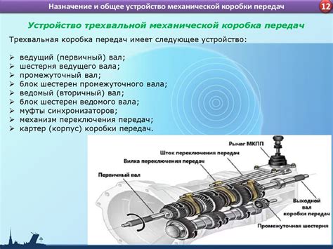 Трансмиссия автомобиля. Коробка передач - презентация онлайн