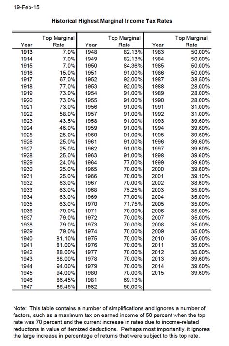 Virginia Tax Tables For 2018 Elcho Table