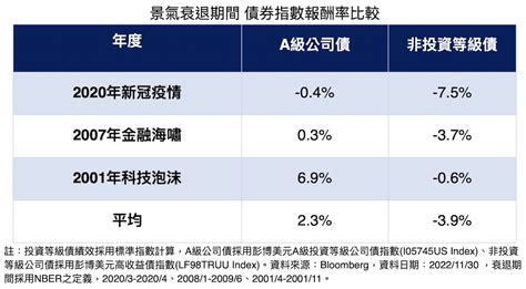 存債甜蜜點到！投資人搶買投資等級債的珍珠 匯流新聞網