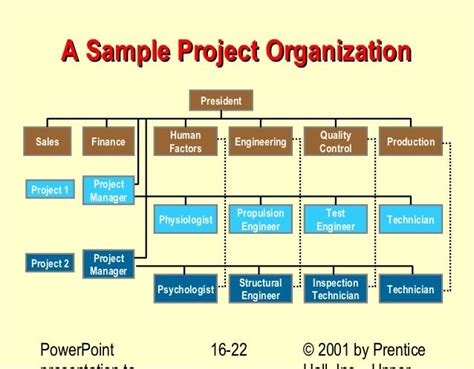 Bechtel Project Planning Example