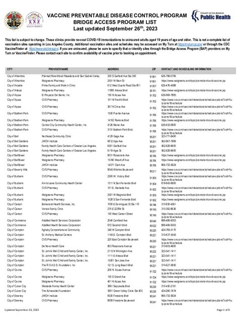 Fillable Online Publichealth Lacounty Any Covid Vaccines Available In