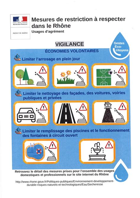 Mesures De Restrictions Deau