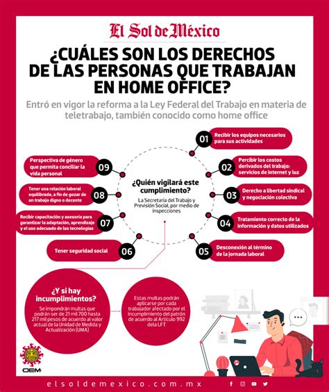 Entra En Vigor Reforma Que Regula El Home Office Y Esto Es Lo Que