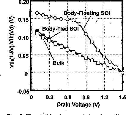 Figure 1 From Impact Of 0 10 Spl Mu M SOI CMOS With Body Tied Hybrid