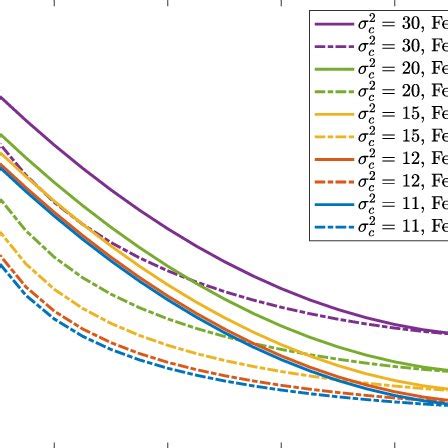 Server Noise Variance S Vs Non Private Client Fraction Np For The