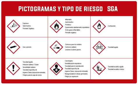 Sga Pictogramas De Peligro Peligro Etiqueta Imagen Png Imagen Sexiz Pix