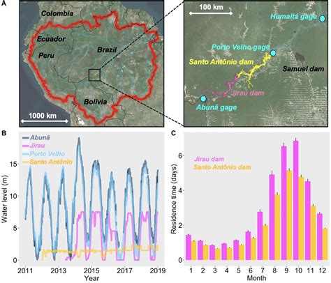 Frontiers Hydropeaking Operations Of Two Run Of River Mega Dams Alter