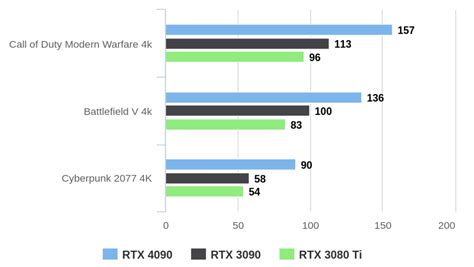 Rtx Vs Vs Ti Comparativa De Rendimiento