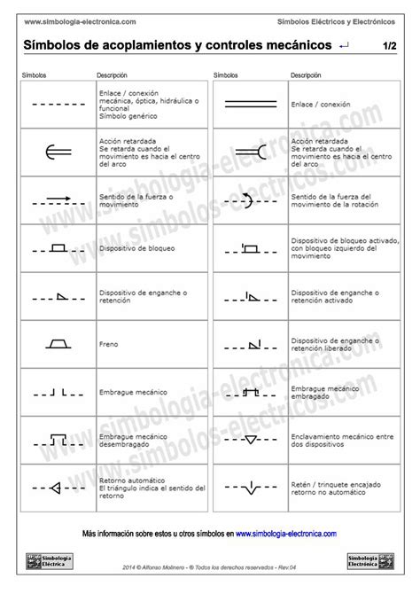 PDF Símbolos de acoplamientos y controles mecá PDF fileSímbolos