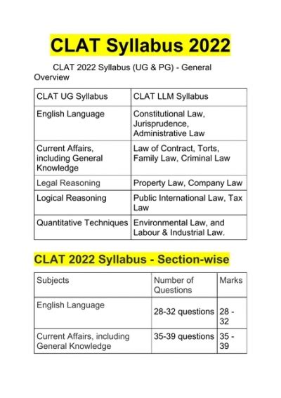 CLAT Syllabus 2022-converted (1)