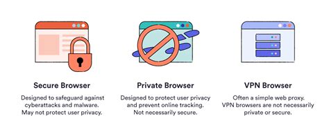 The 7 Best Private Browsers To Stay Anonymous Online