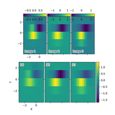 Ejes Grid Visualizaci N De Python Matplotlib