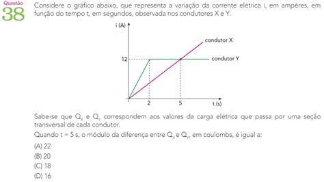 1 EQ UERJ 2025 Considere o gráfico abaixo que representa a variação