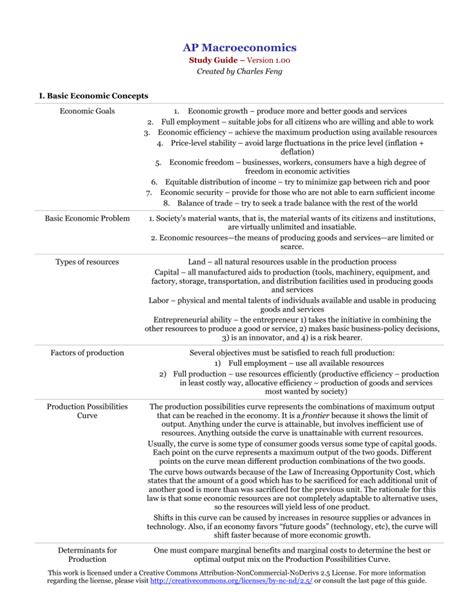 6 AP Macroeconomics Study Guide 13 Pages Version 1 00 By Charles Feng