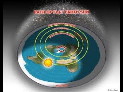 457 How Seasons Work On Flat Earth Excellent By Eric Dubay YouTube