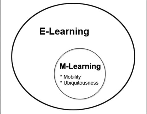 Ways To Use Mobiles Effectively As A Learning Tool Web School Erp