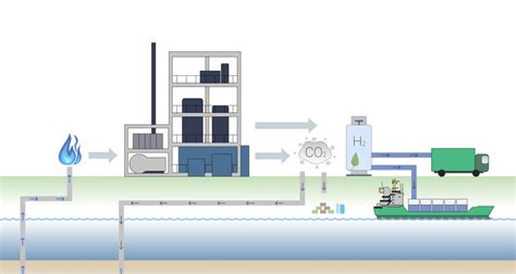 De Er Først Med Blått Hydrogen Og Samtidig Karbonfangst Tuno