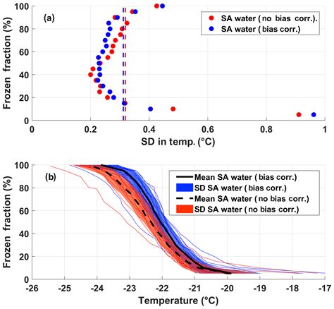 Amt Development Of The Droplet Ice Nuclei Counter Zurich Drincz