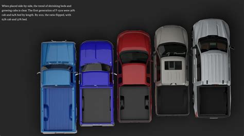 Ford Truck Bed Size Chart By Year Width Of F Bed