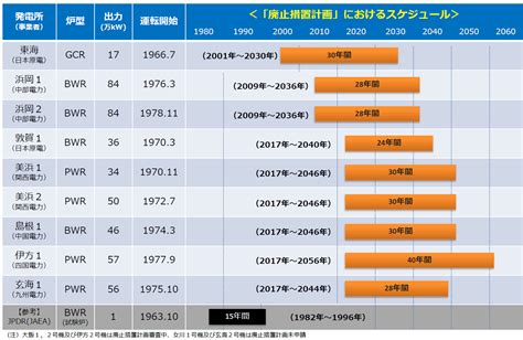 原発の再稼働を、どう考えたらいいんだろう？ エネルギーの未来を考えるために、今原発について知りたい7つのこと