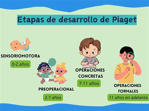 Caracter Sticas De Los Estadios De La Inteligencia De Piaget Iccsi