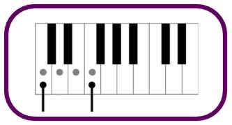What are Intervals in Music? - Music and Theory
