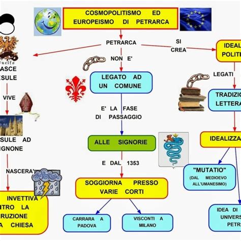 Stream Ascesa Al Monte Ventoso Petrarca Riassunto FULL By