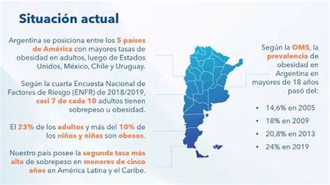 Obesidad M Rbida En Am Rica Latina Un Problema De Salud Que Excede La Cuesti N De Peso Infobae