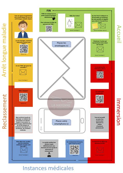 Un Jeu De Loie Pour Sensibiliser Les Managers Et Les Agents Au