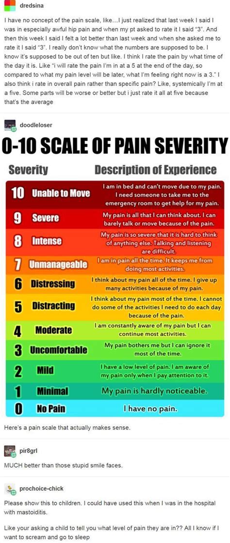 chronic pain scale chart Pain management trinityhealth chronic medical health patients