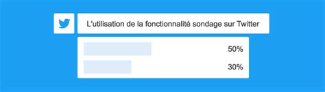 Lutilisation De La Fonctionnalit Sondage Sur Twitter Boulevard Du Web