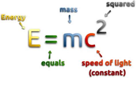 Nuclear Energy | Definition, Formula & Examples | nuclear-power.com