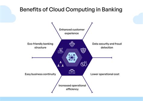 Cloud Computing In Banking Stats Facts And Information