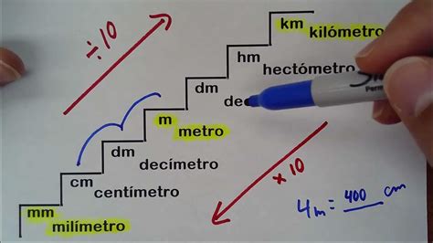 Conversion De Unidades Desde Milimetro Hasta Kilometro Youtube