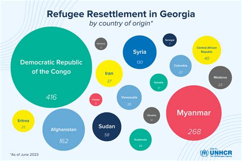Five Things To Know About Refugees In Atlanta